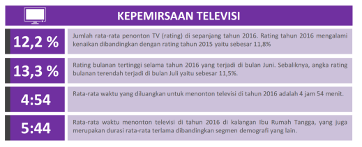 KEPEMIRSAAN TELEVISI