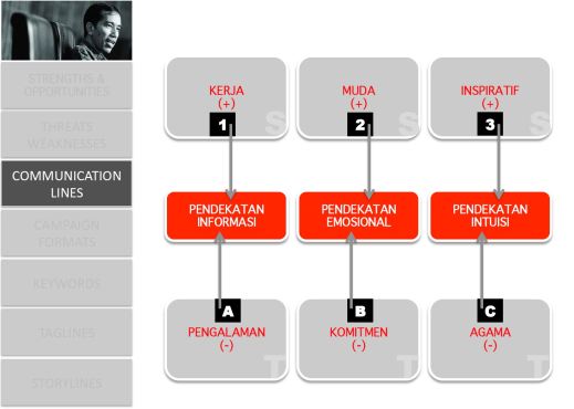 Jokowi adalah Kita_CommLines
